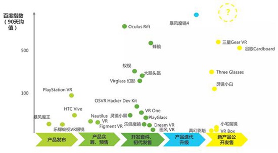 VR行业主要产品对比