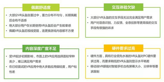 VR发展初期