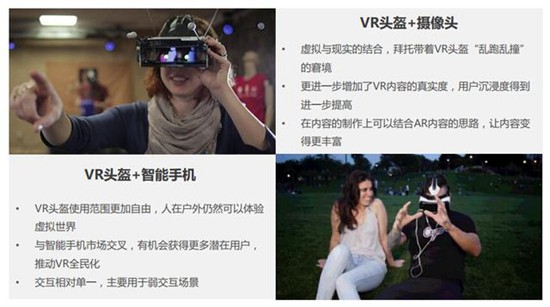 移动VR