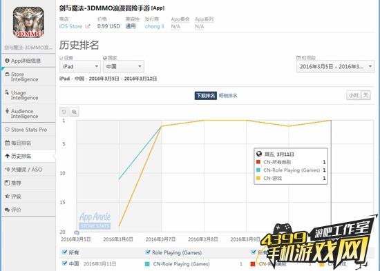 剑与魔法付费榜排名