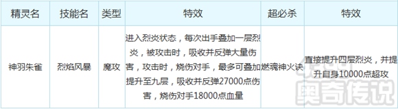 奥奇传说神羽朱雀解析 技能表