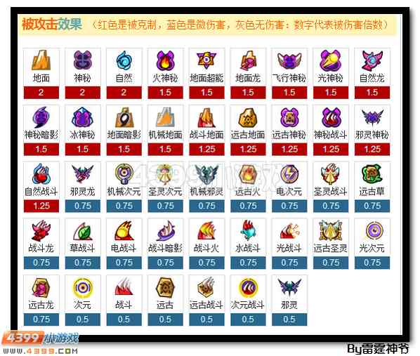赛尔号王·萨格罗斯浅析
