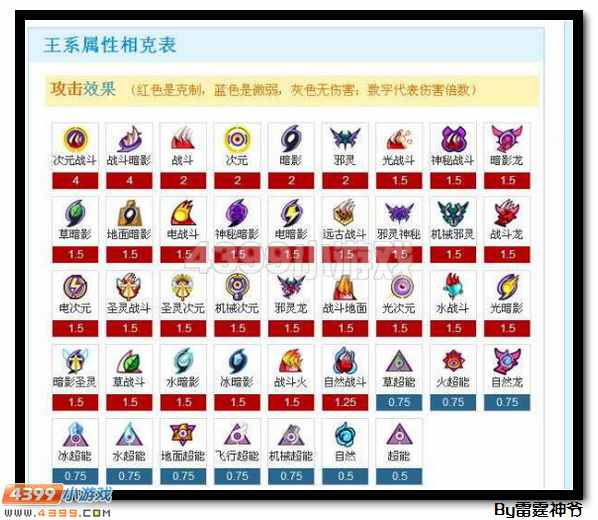 赛尔号王·萨格罗斯浅析