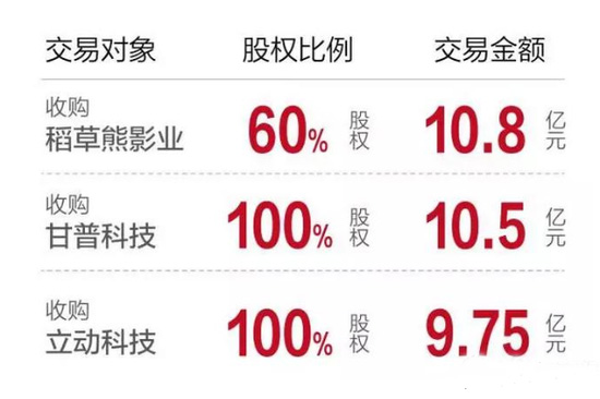 数据