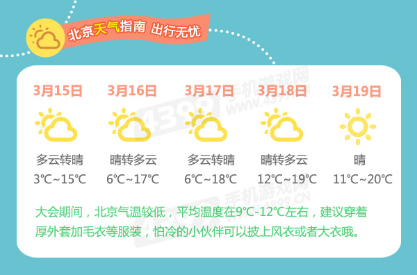 TFC大会期间北京天气