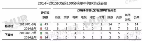 优质IP手游才是未来方向