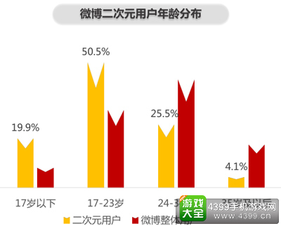 优质IP手游才是未来方向