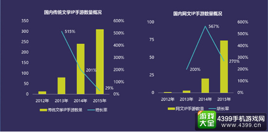 优质IP手游才是未来方向