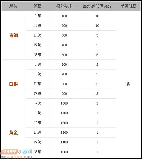 生死狙击天梯联赛 你可以拿到奖励了吗?