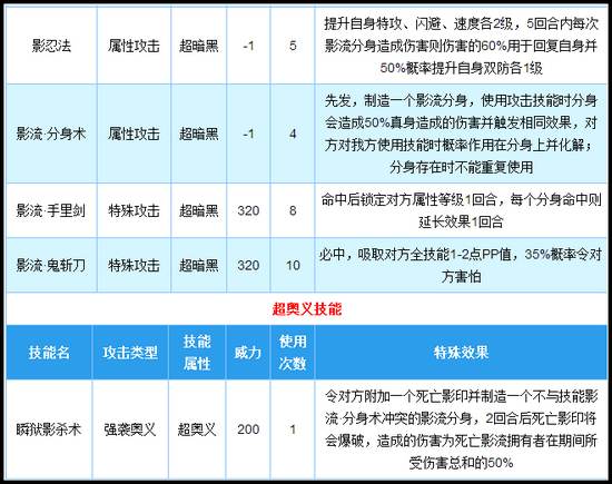 奥拉星哉技能解析