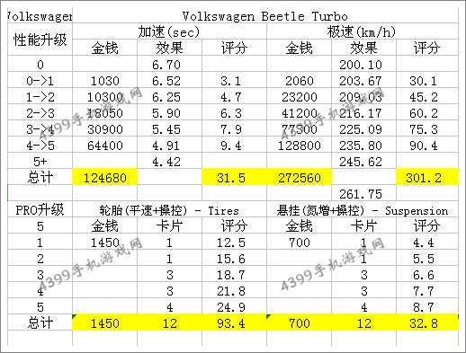 狂野飙车8大众Beetle Turbo改装性能
