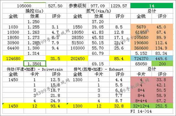 狂野飙车8大众Beetle Turbo改装数据