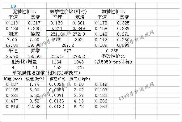 狂野飙车8大众Beetle Turbo改装总结