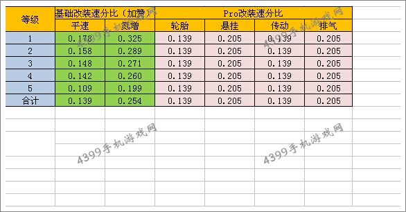 狂野飙车8大众Beetle Turbo改装性价比