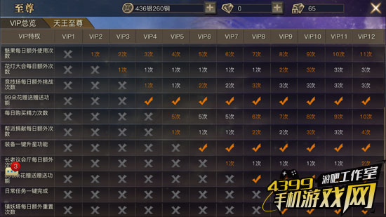 VIP