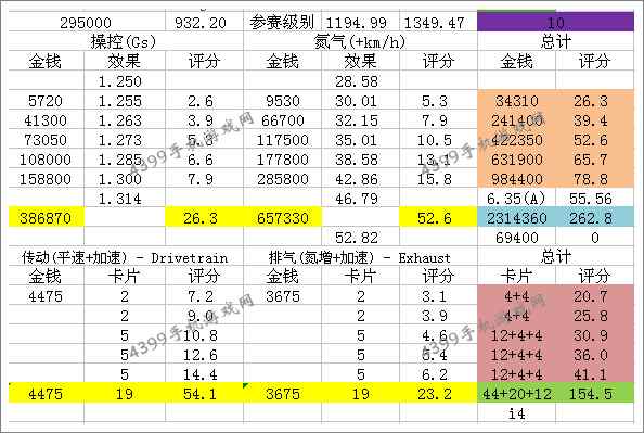 狂野飙车8本田S2000改装数据