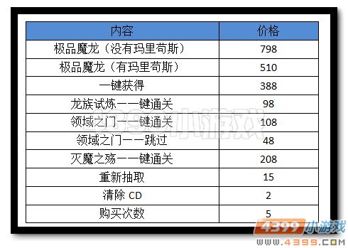 热血精灵派孤殇魔龙·玛里苟斯价格表