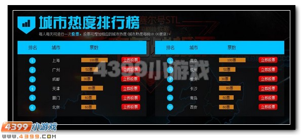 2016赛尔号全国线下联赛城市投票开启