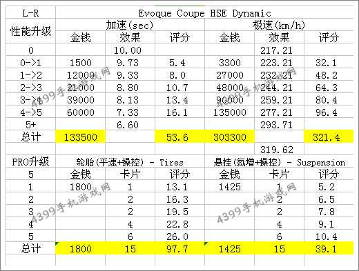 狂野飙车8路虎极光揽胜Coupe改装性能