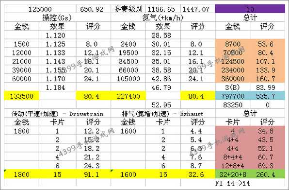 狂野飙车8路虎极光揽胜Coupe改装技巧
