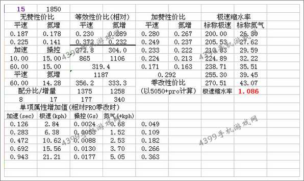 狂野飙车8路虎极光揽胜Coupe改装总结