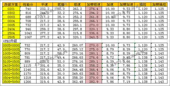 狂野飙车8路虎极光揽胜Coupe改装方案