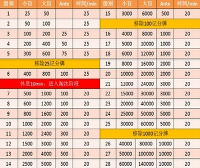 聚众互动·CGP游戏行业扑克邀请赛