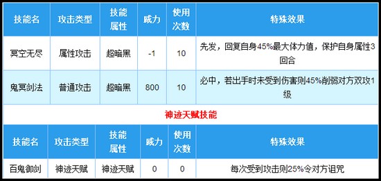 奥拉星鬼冥冴技能解析