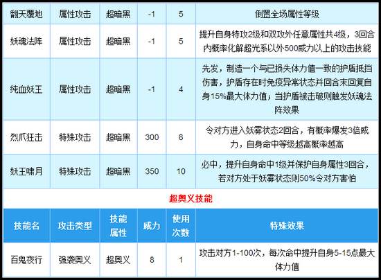 奥拉星妖王冽技能解析