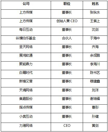 上新板俱乐部理事名单如下(排名不分先后)