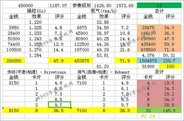 狂野飙车8C级车丰田牛魔王改装数据