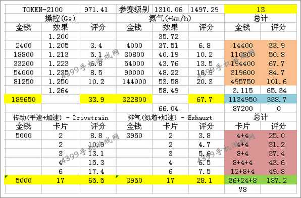狂野飙车8奔驰SLK55 AMG改装技巧