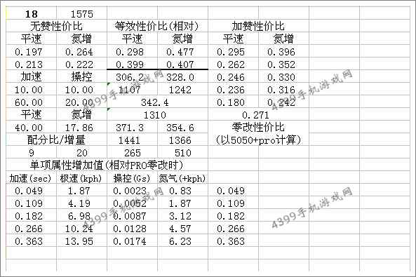 狂野飙车8奔驰SLK55 AMG改装总结