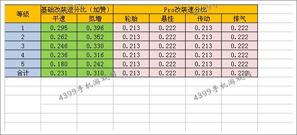 狂野飙车8奔驰SLK55 AMG改装性价比