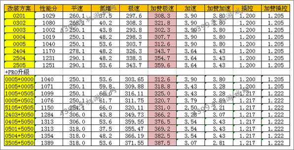 狂野飙车8奔驰SLK55 AMG改装改装方案