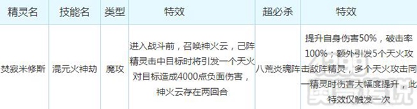 奥奇传说焚寂米修斯解析 技能