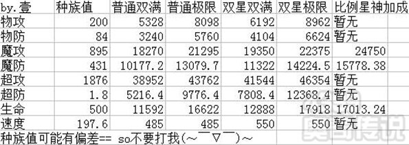 奥奇传说焚寂米修斯解析 能力值