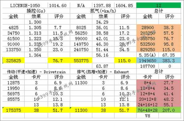 狂野飙车8B级车谢尔比眼镜蛇改装数据