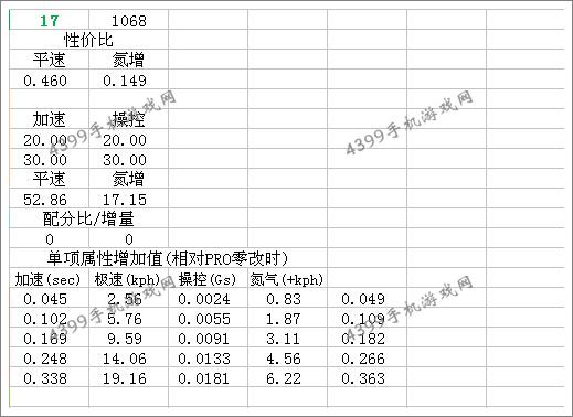 狂野飙车8B级车谢尔比眼镜蛇改装总结