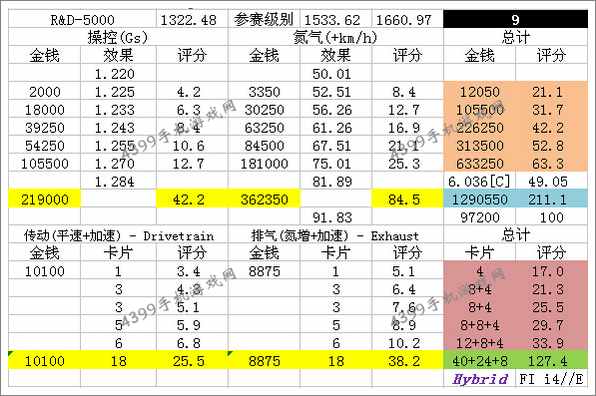 狂野飙车8东风标致SR1改装数据
