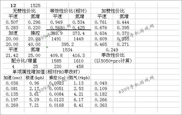 狂野飙车8东风标致SR1改装总结