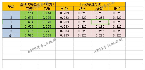 狂野飙车8东风标致SR1改装性价比