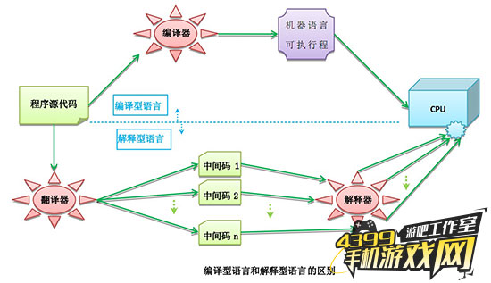星游视野