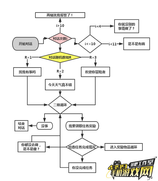 星游视野
