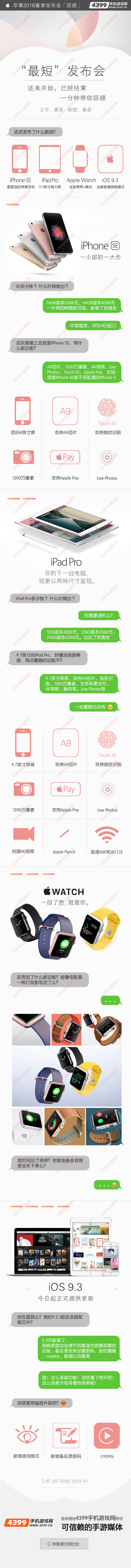 苹果发布会信息图
