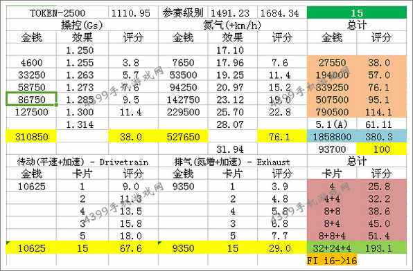 狂野飙车8B级车霍尔顿超跑改装技巧