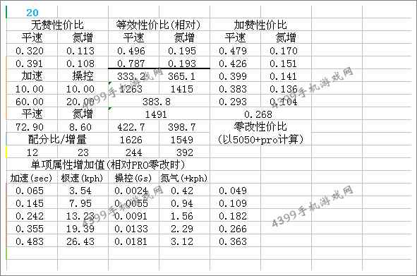 狂野飙车8B级车霍尔顿超跑改装总结