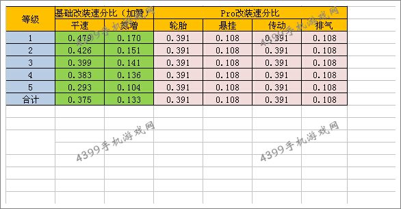 狂野飙车8B级车霍尔顿超跑改装性价比