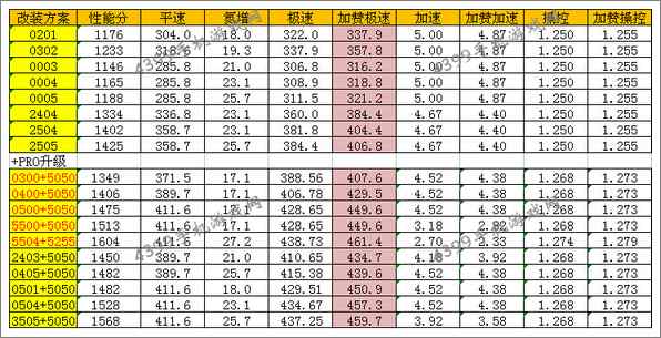 狂野飙车8B级车霍尔顿超跑改装方案推荐