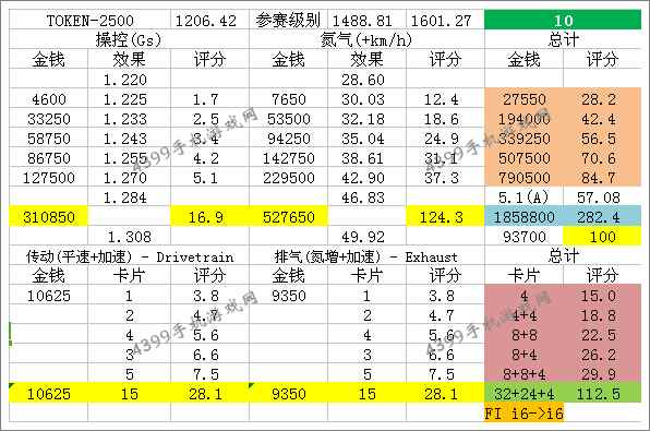 狂野飙车8Rinspeed zaZen改装技巧